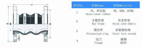 耐酸堿雙球體91视频首播APP結構圖 耐酸堿雙球體91视频首播APP結構圖