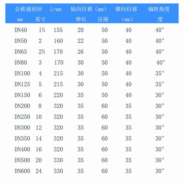 耐酸堿雙球體91视频首播APP參數表 耐酸堿雙球體91视频首播APP參數表